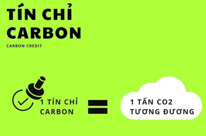 Tín chỉ Carbon: "Kho báu xanh" tỷ đô của Việt Nam 6 Tín chỉ carbon là gì