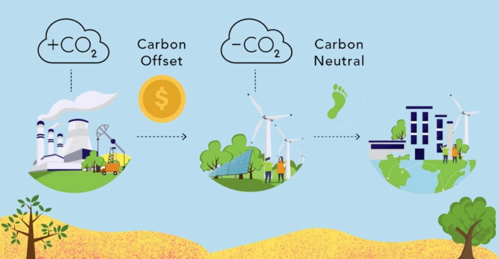 Tín chỉ Carbon: "Kho báu xanh" tỷ đô của Việt Nam 7 Tín chỉ Carbon Việt Nam