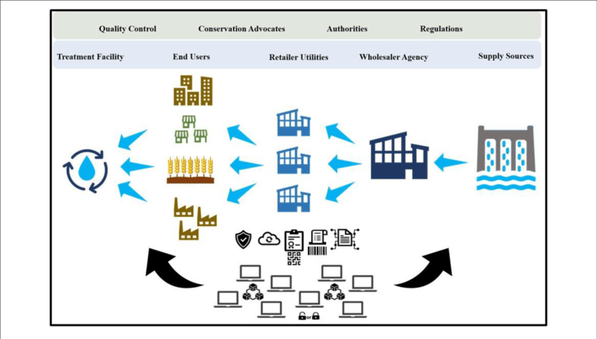 blockchain năng lượng xanh
