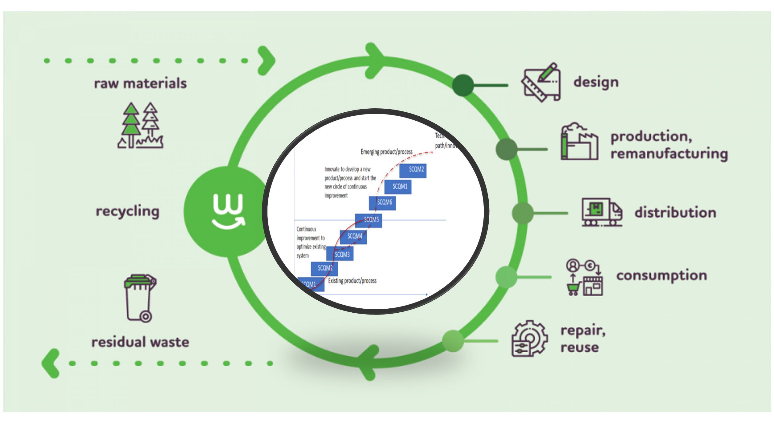 blockchain năng lượng công nghệ xanh